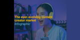 Evolving Content Creator Market